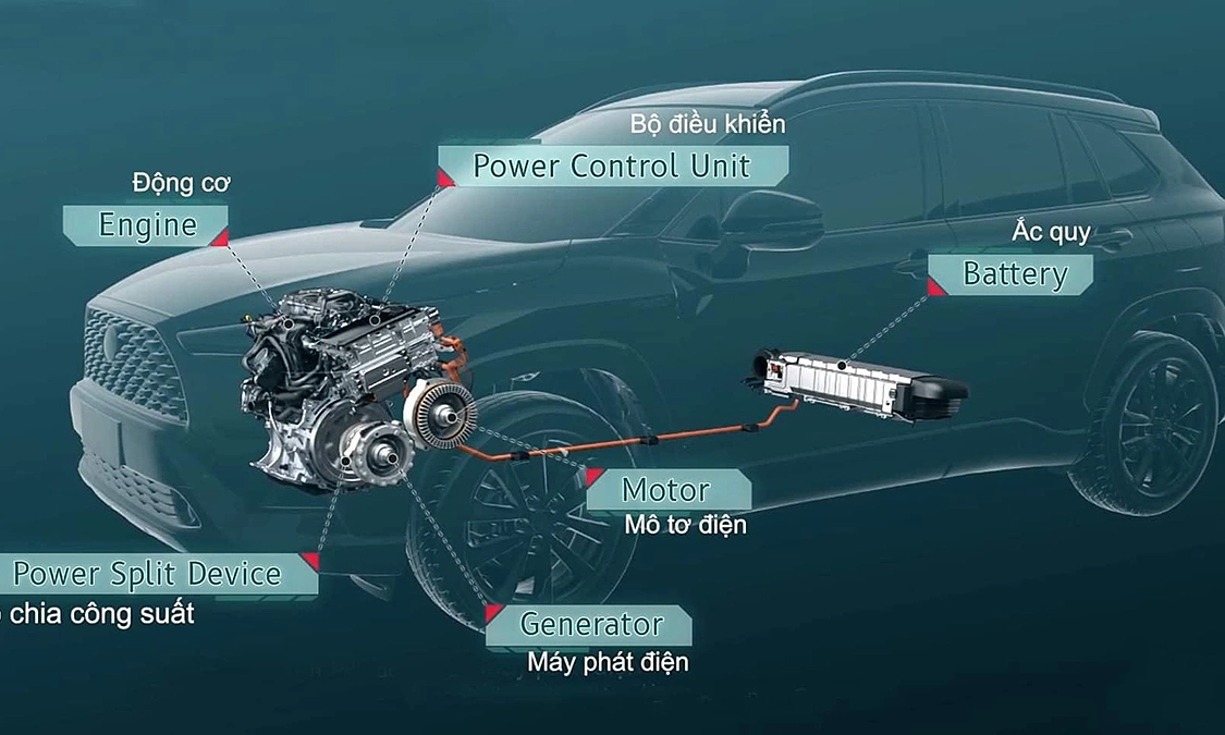 Cách hoạt động của xe hybrid