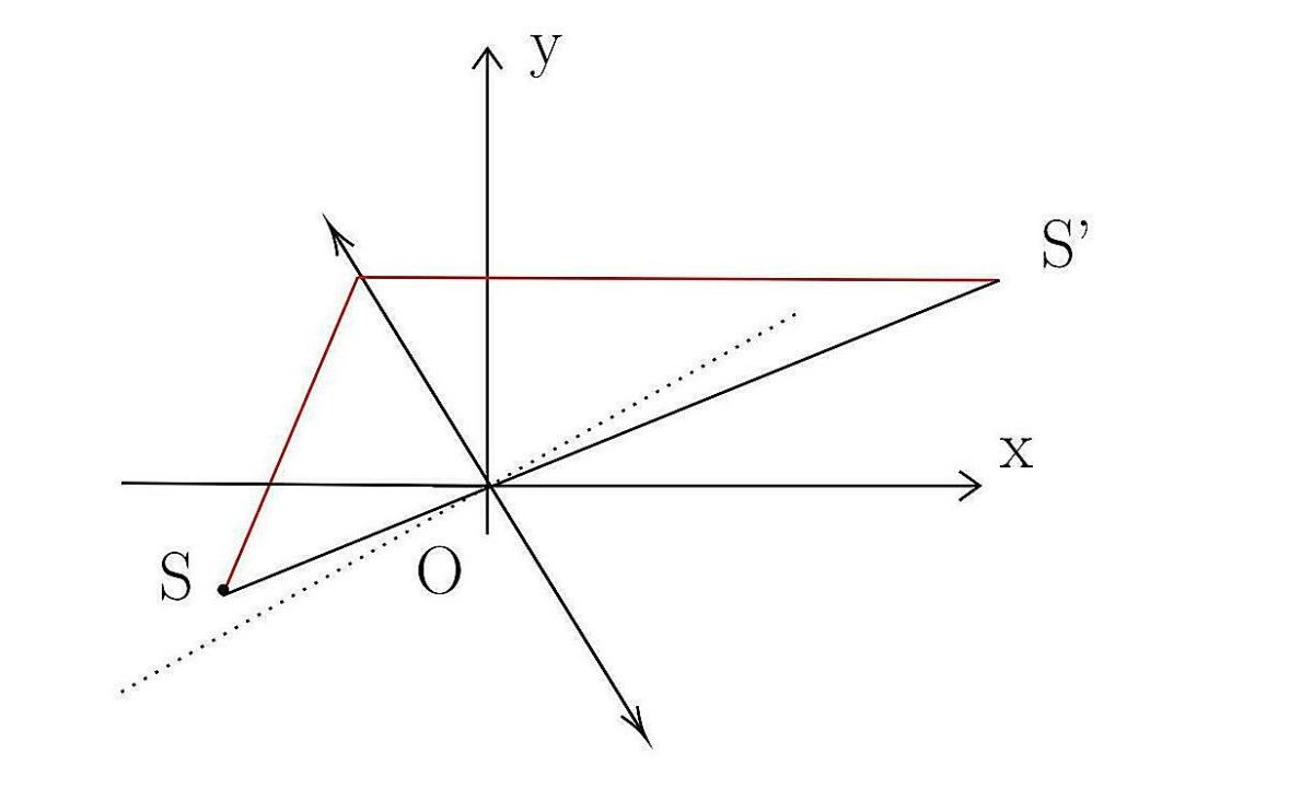 Gallery - Đáp án đề thi chuyên Vật lý lớp 10 TP HCM năm 2024