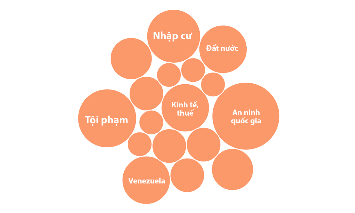 Chủ đề được ông Trump đề cập nhiều nhất trong Thông điệp Liên bang