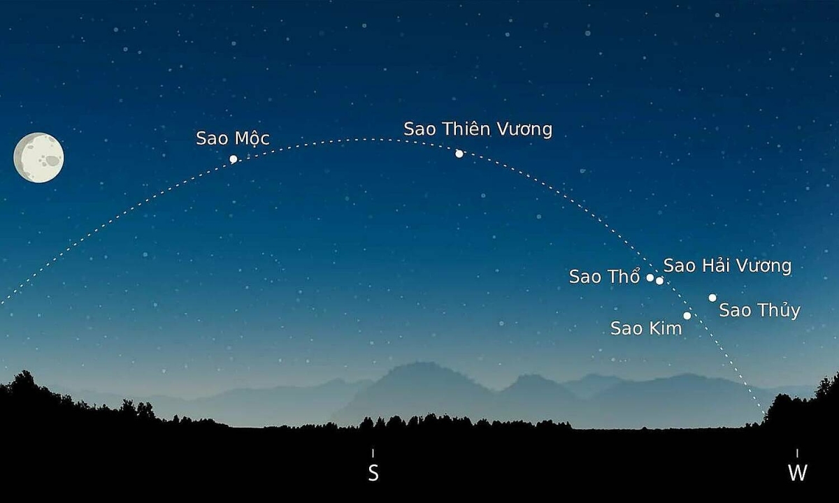 Sáu hành tinh xếp hàng trên bầu trời