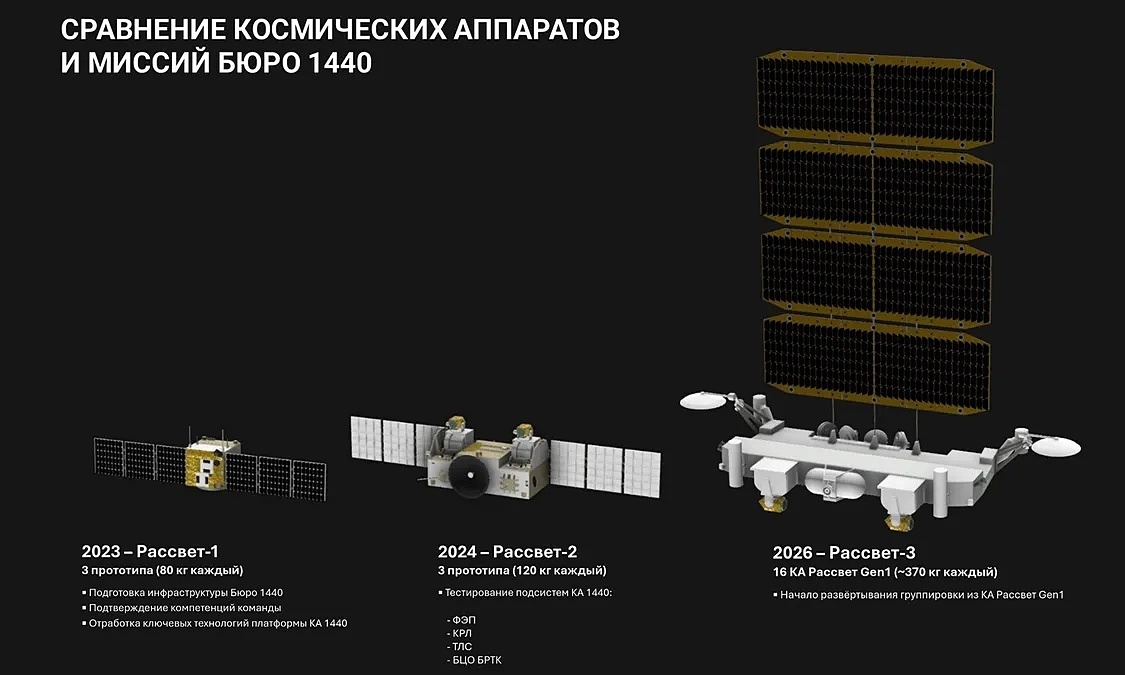 Nga phóng vệ tinh tạo mạng lưới Internet cạnh tranh Starlink