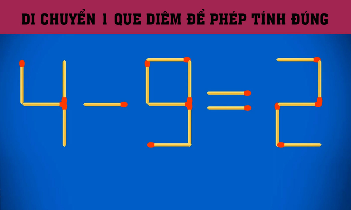 Ai thông minh sửa phép tính sai '4 - 9 = 2' thành đúng?