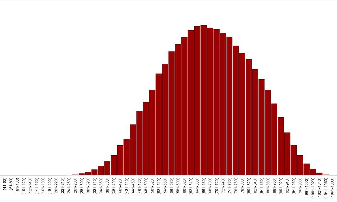 Thủ khoa đánh giá năng lực ĐH Quốc gia TP HCM đạt 1098/1200 điểm