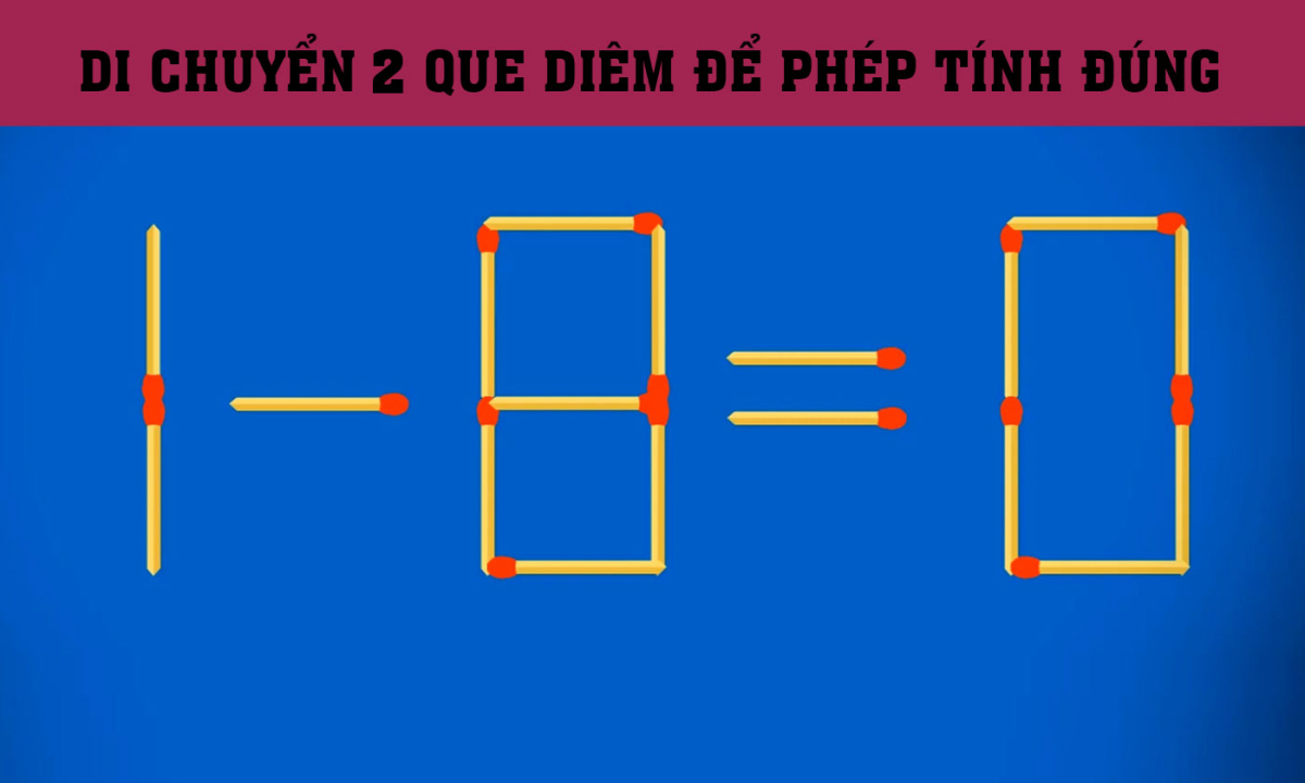 Di chuyển 2 que diêm nào để '1 - 8 = 0' từ sai thành đúng?
