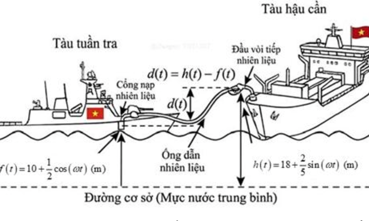 Công bố đề tham khảo thi vào 23 trường quân đội