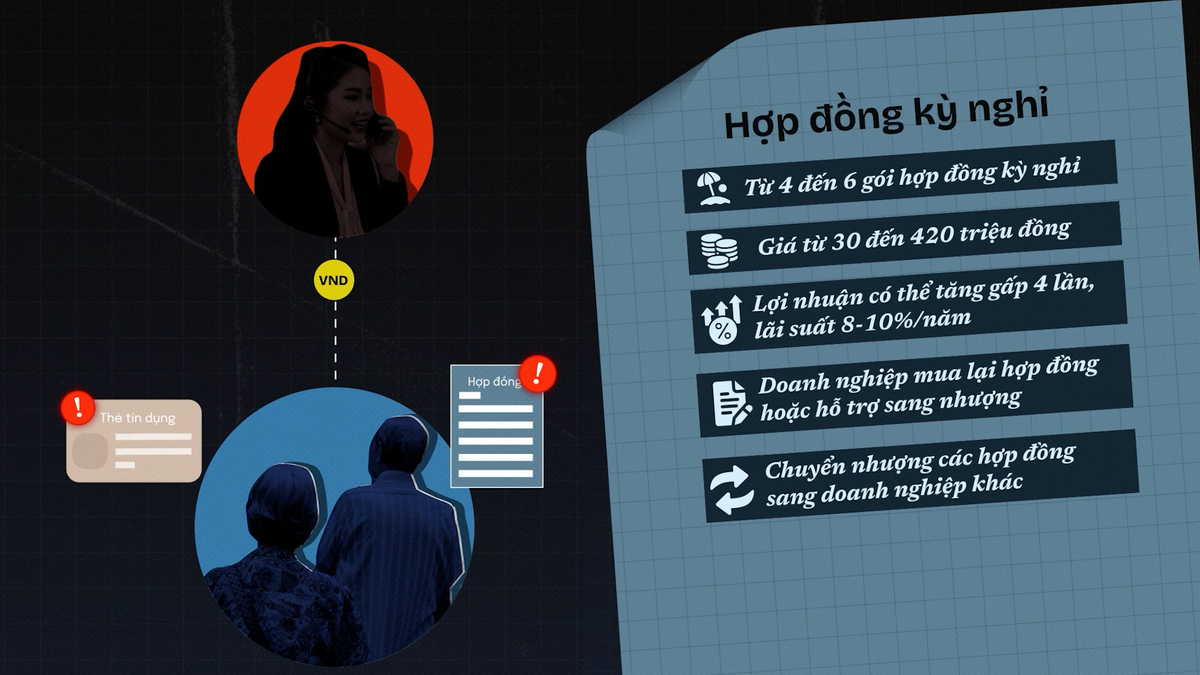 Công ty mua bán 'hợp đồng kỳ nghỉ' giăng bẫy khách thế nào