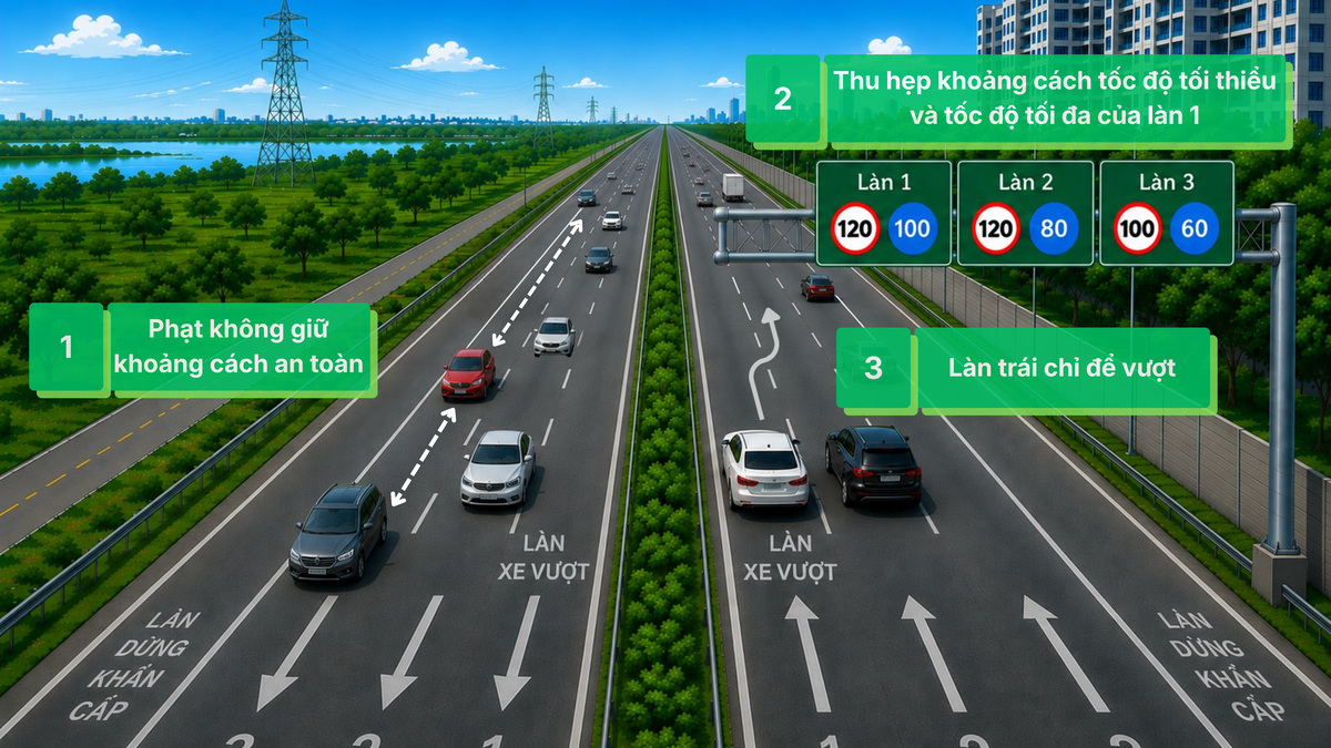 3 quy định sẽ thay đổi cách tài xế Việt lái xe trên cao tốc